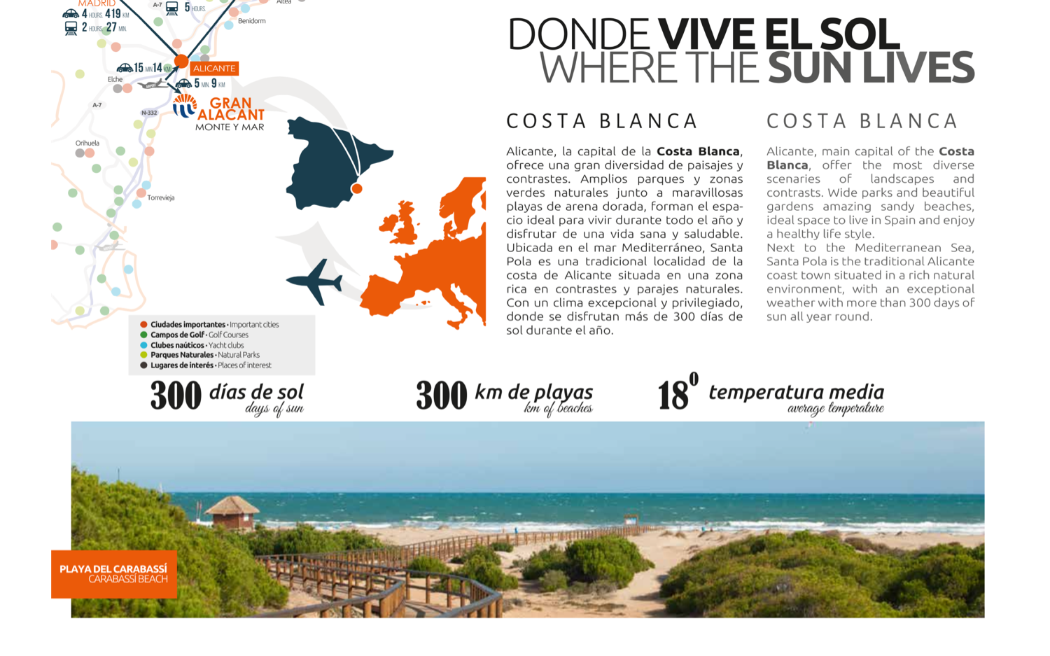 Promoción LEVANTE..